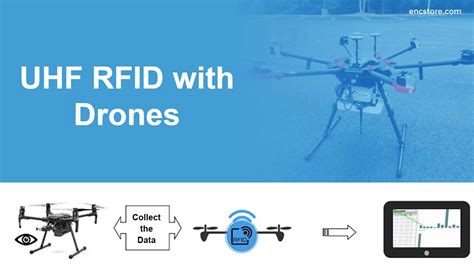 rfid reader drone|mit drone rfid.